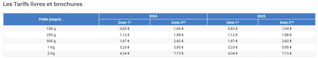 Tarifs livres et brochures la poste